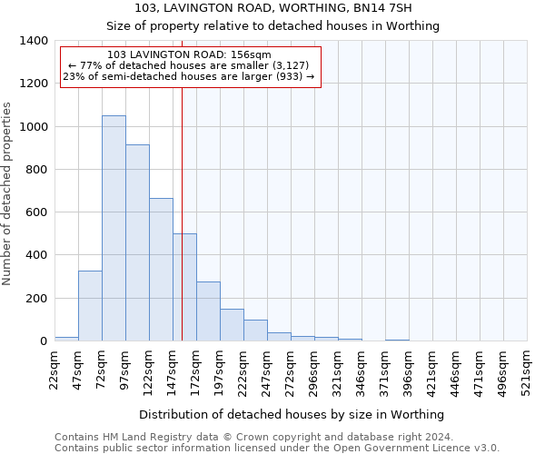 103, LAVINGTON ROAD, WORTHING, BN14 7SH: Size of property relative to detached houses in Worthing