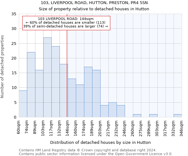 103, LIVERPOOL ROAD, HUTTON, PRESTON, PR4 5SN: Size of property relative to detached houses in Hutton