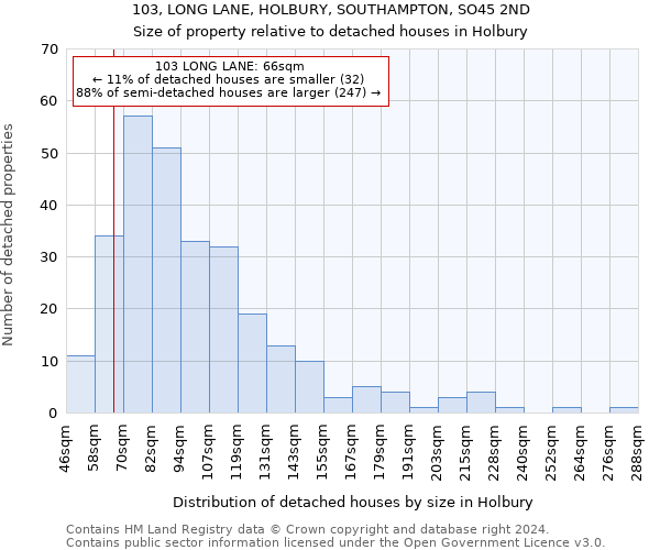 103, LONG LANE, HOLBURY, SOUTHAMPTON, SO45 2ND: Size of property relative to detached houses in Holbury