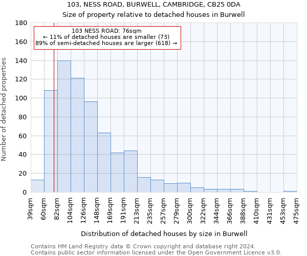 103, NESS ROAD, BURWELL, CAMBRIDGE, CB25 0DA: Size of property relative to detached houses in Burwell