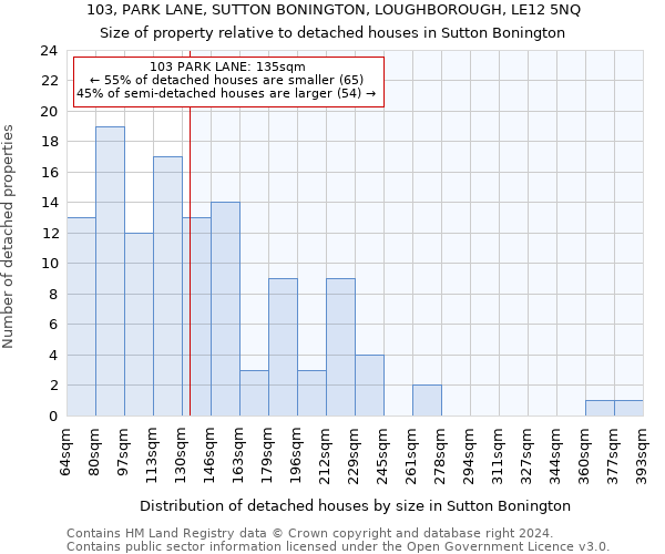 103, PARK LANE, SUTTON BONINGTON, LOUGHBOROUGH, LE12 5NQ: Size of property relative to detached houses in Sutton Bonington