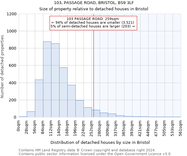 103, PASSAGE ROAD, BRISTOL, BS9 3LF: Size of property relative to detached houses in Bristol