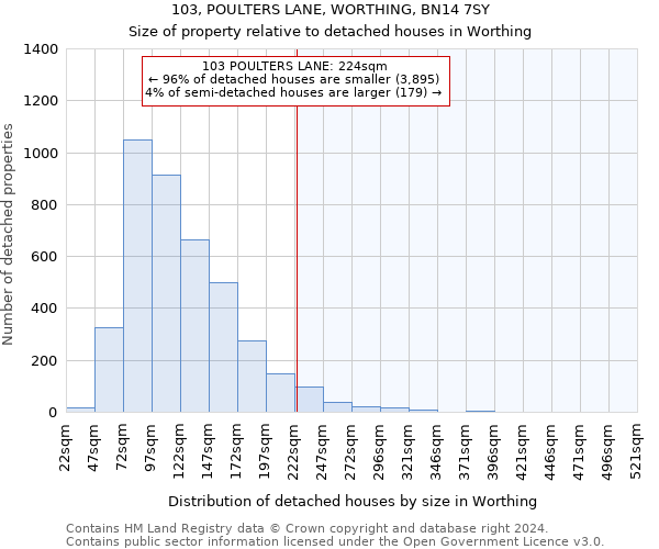 103, POULTERS LANE, WORTHING, BN14 7SY: Size of property relative to detached houses in Worthing