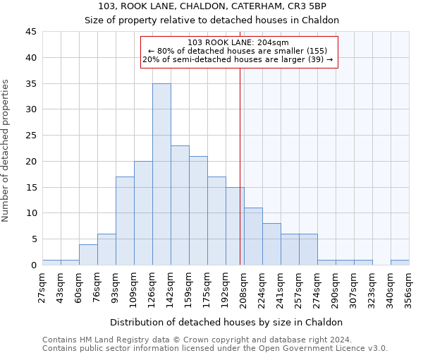 103, ROOK LANE, CHALDON, CATERHAM, CR3 5BP: Size of property relative to detached houses in Chaldon