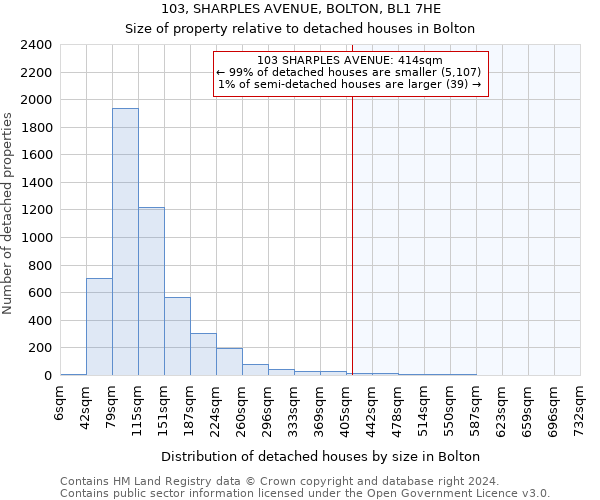 103, SHARPLES AVENUE, BOLTON, BL1 7HE: Size of property relative to detached houses in Bolton