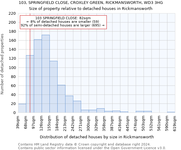 103, SPRINGFIELD CLOSE, CROXLEY GREEN, RICKMANSWORTH, WD3 3HG: Size of property relative to detached houses in Rickmansworth