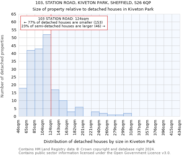 103, STATION ROAD, KIVETON PARK, SHEFFIELD, S26 6QP: Size of property relative to detached houses in Kiveton Park