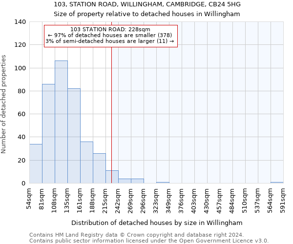 103, STATION ROAD, WILLINGHAM, CAMBRIDGE, CB24 5HG: Size of property relative to detached houses in Willingham