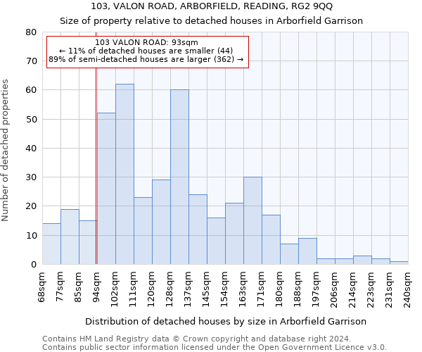 103, VALON ROAD, ARBORFIELD, READING, RG2 9QQ: Size of property relative to detached houses in Arborfield Garrison