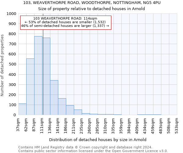 103, WEAVERTHORPE ROAD, WOODTHORPE, NOTTINGHAM, NG5 4PU: Size of property relative to detached houses in Arnold