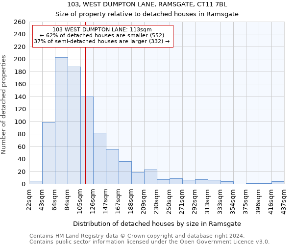 103, WEST DUMPTON LANE, RAMSGATE, CT11 7BL: Size of property relative to detached houses in Ramsgate