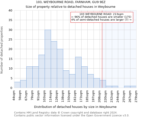 103, WEYBOURNE ROAD, FARNHAM, GU9 9EZ: Size of property relative to detached houses in Weybourne