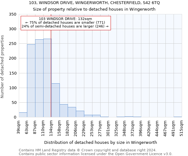 103, WINDSOR DRIVE, WINGERWORTH, CHESTERFIELD, S42 6TQ: Size of property relative to detached houses in Wingerworth