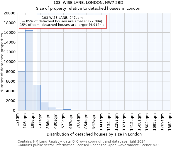 103, WISE LANE, LONDON, NW7 2BD: Size of property relative to detached houses in London