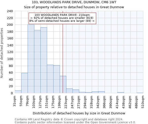 103, WOODLANDS PARK DRIVE, DUNMOW, CM6 1WT: Size of property relative to detached houses in Great Dunmow