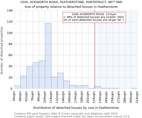 103A, ACKWORTH ROAD, FEATHERSTONE, PONTEFRACT, WF7 5ND: Size of property relative to detached houses in Featherstone