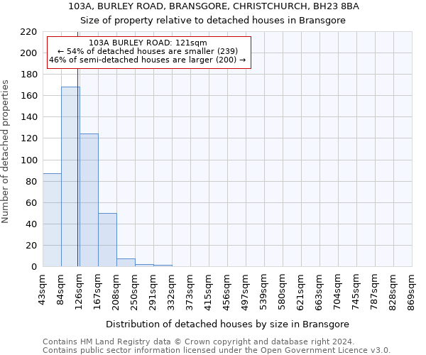 103A, BURLEY ROAD, BRANSGORE, CHRISTCHURCH, BH23 8BA: Size of property relative to detached houses in Bransgore