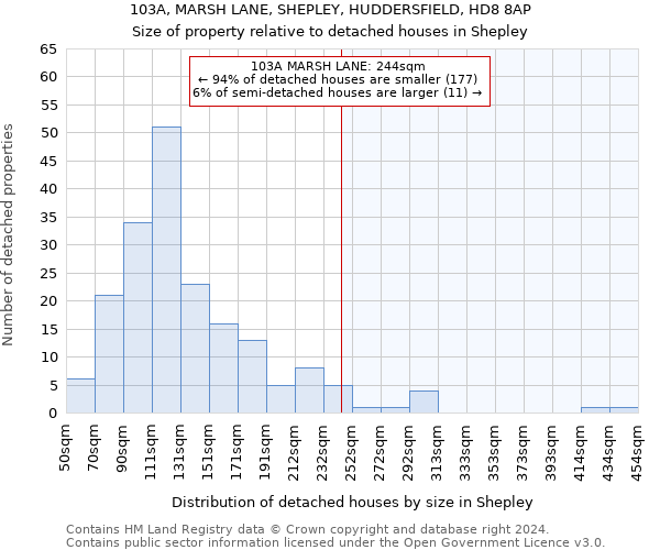 103A, MARSH LANE, SHEPLEY, HUDDERSFIELD, HD8 8AP: Size of property relative to detached houses in Shepley