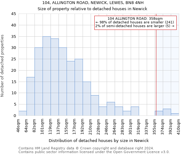 104, ALLINGTON ROAD, NEWICK, LEWES, BN8 4NH: Size of property relative to detached houses in Newick