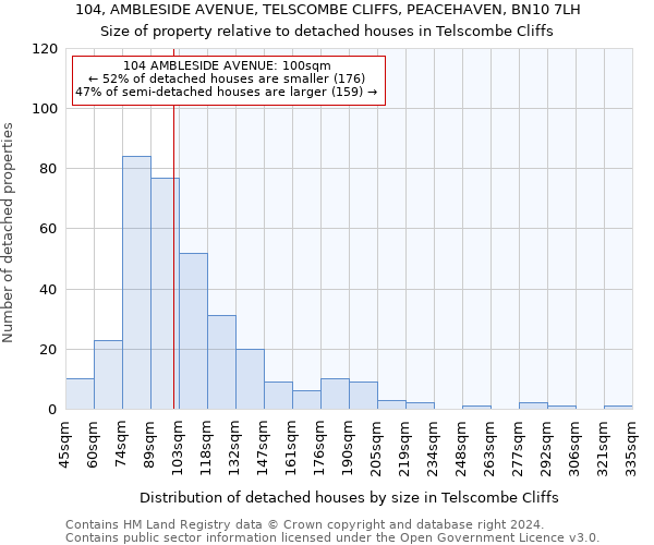 104, AMBLESIDE AVENUE, TELSCOMBE CLIFFS, PEACEHAVEN, BN10 7LH: Size of property relative to detached houses in Telscombe Cliffs