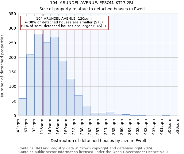 104, ARUNDEL AVENUE, EPSOM, KT17 2RL: Size of property relative to detached houses in Ewell