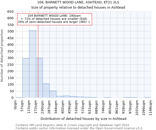 104, BARNETT WOOD LANE, ASHTEAD, KT21 2LS: Size of property relative to detached houses in Ashtead