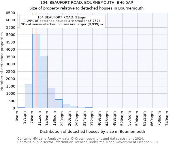 104, BEAUFORT ROAD, BOURNEMOUTH, BH6 5AP: Size of property relative to detached houses in Bournemouth