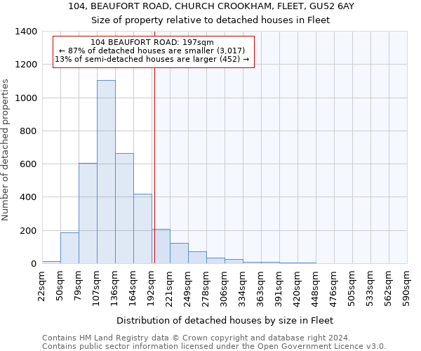 104, BEAUFORT ROAD, CHURCH CROOKHAM, FLEET, GU52 6AY: Size of property relative to detached houses in Fleet