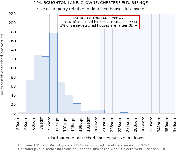 104, BOUGHTON LANE, CLOWNE, CHESTERFIELD, S43 4QF: Size of property relative to detached houses in Clowne