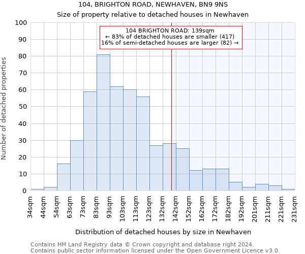 104, BRIGHTON ROAD, NEWHAVEN, BN9 9NS: Size of property relative to detached houses in Newhaven