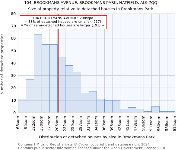 104, BROOKMANS AVENUE, BROOKMANS PARK, HATFIELD, AL9 7QQ: Size of property relative to detached houses in Brookmans Park