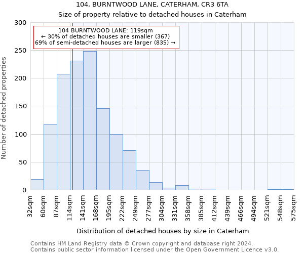 104, BURNTWOOD LANE, CATERHAM, CR3 6TA: Size of property relative to detached houses in Caterham