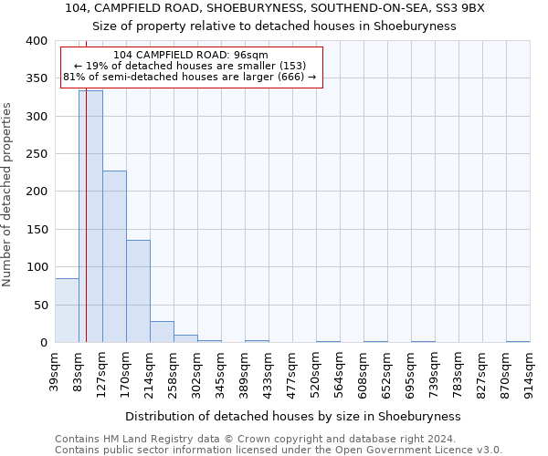 104, CAMPFIELD ROAD, SHOEBURYNESS, SOUTHEND-ON-SEA, SS3 9BX: Size of property relative to detached houses in Shoeburyness