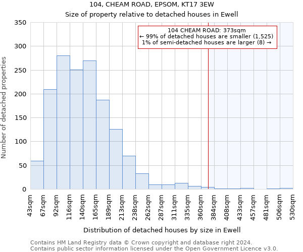 104, CHEAM ROAD, EPSOM, KT17 3EW: Size of property relative to detached houses in Ewell