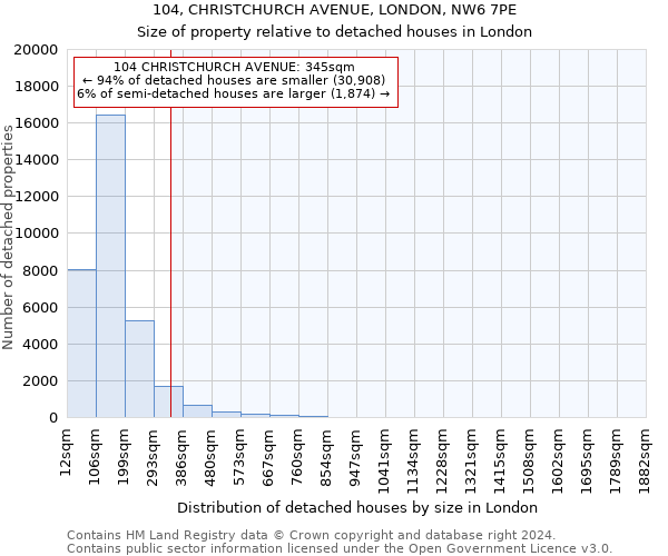 104, CHRISTCHURCH AVENUE, LONDON, NW6 7PE: Size of property relative to detached houses in London