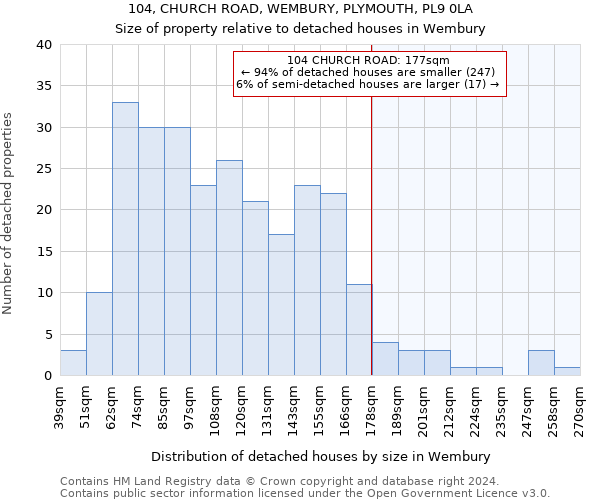 104, CHURCH ROAD, WEMBURY, PLYMOUTH, PL9 0LA: Size of property relative to detached houses in Wembury