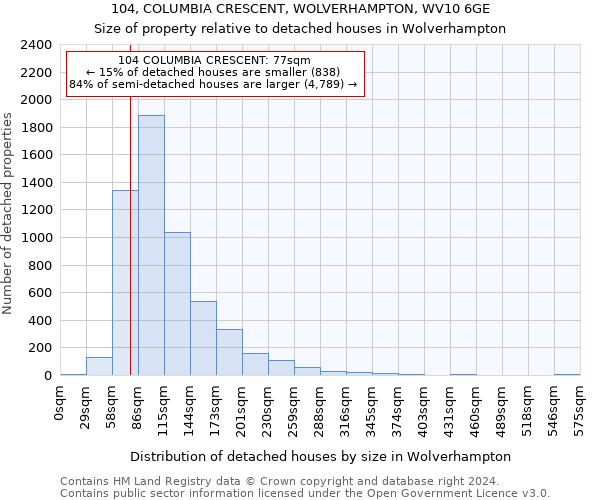 104, COLUMBIA CRESCENT, WOLVERHAMPTON, WV10 6GE: Size of property relative to detached houses in Wolverhampton