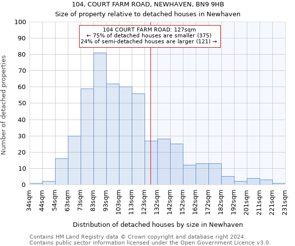 104, COURT FARM ROAD, NEWHAVEN, BN9 9HB: Size of property relative to detached houses in Newhaven