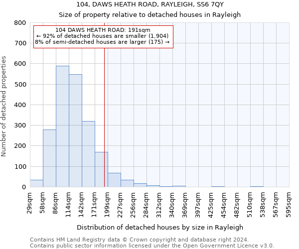 104, DAWS HEATH ROAD, RAYLEIGH, SS6 7QY: Size of property relative to detached houses in Rayleigh