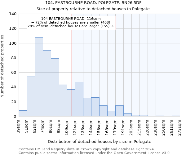 104, EASTBOURNE ROAD, POLEGATE, BN26 5DF: Size of property relative to detached houses in Polegate