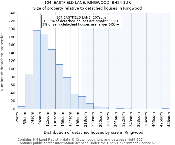 104, EASTFIELD LANE, RINGWOOD, BH24 1UR: Size of property relative to detached houses in Ringwood