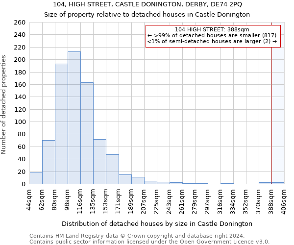 104, HIGH STREET, CASTLE DONINGTON, DERBY, DE74 2PQ: Size of property relative to detached houses in Castle Donington