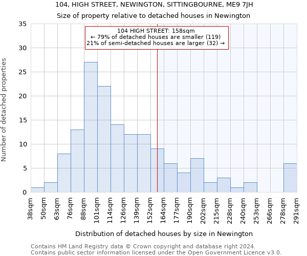 104, HIGH STREET, NEWINGTON, SITTINGBOURNE, ME9 7JH: Size of property relative to detached houses in Newington