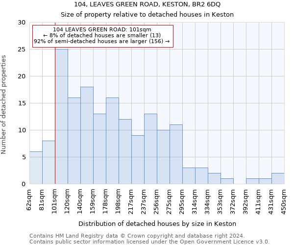 104, LEAVES GREEN ROAD, KESTON, BR2 6DQ: Size of property relative to detached houses in Keston