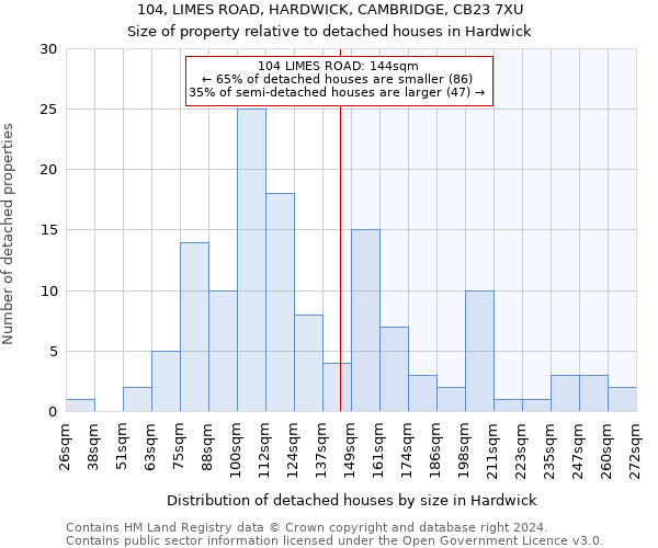 104, LIMES ROAD, HARDWICK, CAMBRIDGE, CB23 7XU: Size of property relative to detached houses in Hardwick