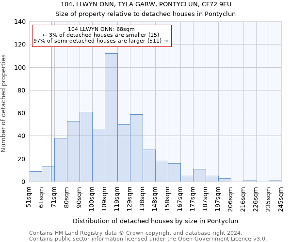 104, LLWYN ONN, TYLA GARW, PONTYCLUN, CF72 9EU: Size of property relative to detached houses in Pontyclun