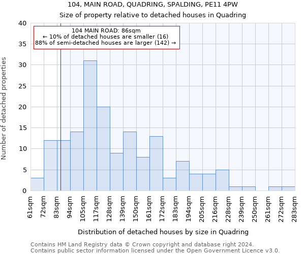 104, MAIN ROAD, QUADRING, SPALDING, PE11 4PW: Size of property relative to detached houses in Quadring