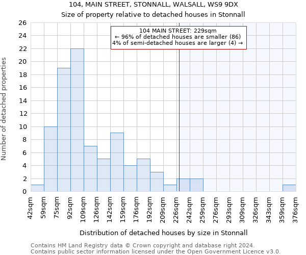 104, MAIN STREET, STONNALL, WALSALL, WS9 9DX: Size of property relative to detached houses in Stonnall