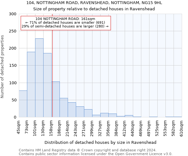 104, NOTTINGHAM ROAD, RAVENSHEAD, NOTTINGHAM, NG15 9HL: Size of property relative to detached houses in Ravenshead