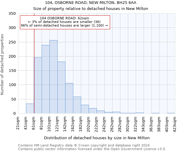 104, OSBORNE ROAD, NEW MILTON, BH25 6AA: Size of property relative to detached houses in New Milton